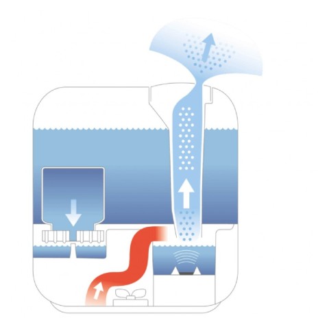 Boneco - Plaston, U350 umidificator ultrasonic, biomag.ro